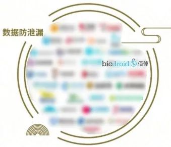 佰倬信息科技入选安全牛《中国网络安全行业全景图（第九版）》
