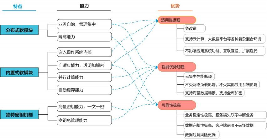 下载2